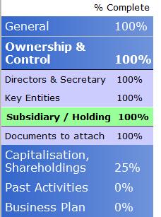 There are 4 sub-sections to the Ownership and Control portion of the application. These are: A breakdown of each of these sections is given below.