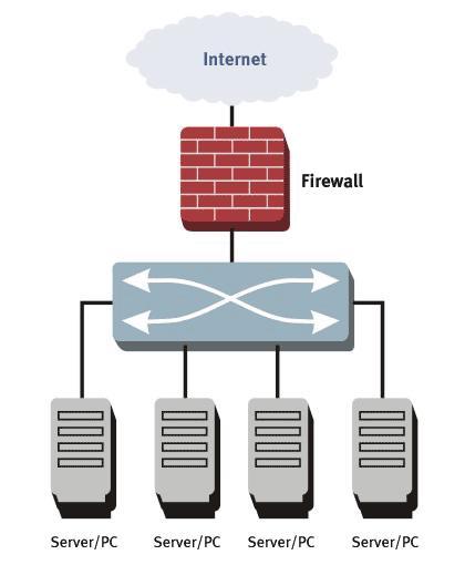 Important Features: ISG firewall can deliver security features such as intrusion prevention system (IPS), Antispam, Web filtering, and Internet Content Adaptation Protocol (ICAP) antivirus