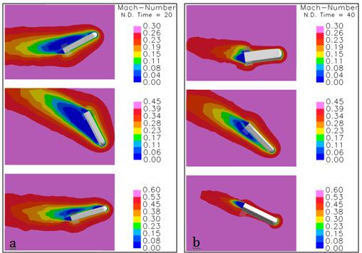 Figure 31: Sample Motion History of the decoy colored by gage pressure for M = 0.6, CG = 30%, Tail = 100% case.