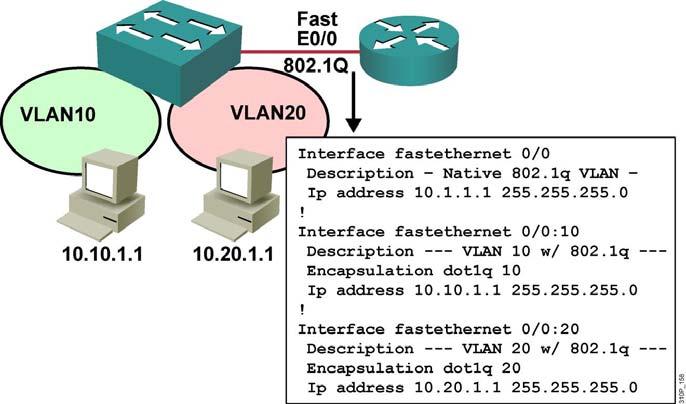 255.255.0 Verify show vlan 10 show ip route Single trunk link carries traffic for multiple VLANs to and from