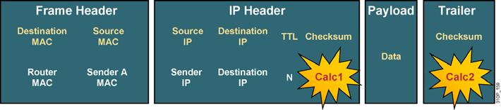 16.22.57 Destination IP Source IP Port DstPrt SrcPrt Destination Mac Vlan Port 172.16.22.57 172.16.10.