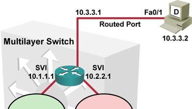 Summary SVI on a Multilayer Switch A router on a stick can be used to route between VLANs using either ISL or 802.1Q as the trunking protocol.