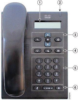Vision-Impaired and Blind s The following figure shows the features that are supported on the Cisco Unified SIP Phone 3905. The features identified in the figure are described in the following table.