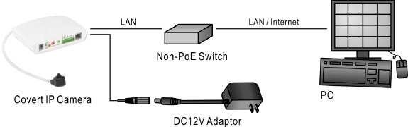 System Architectures To connect the Covert IP Camera to the network, please deploy