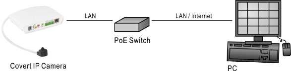 Use a DC12V power adapter and a network switch to connect to the network. (2).
