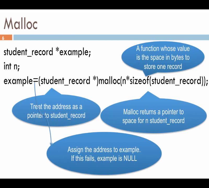 (Refer Slide Time: 22:26) So, let us look at malloc and this slide is a heavy slide and you may have to go through the couple of times.