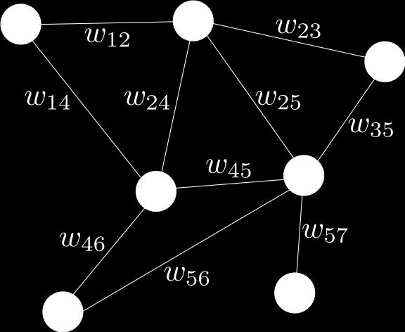Introducing weighted graphs A graph G = (V, E, w) consists of: a finite set of vertices V = (v 1,, v n ) a finite set of