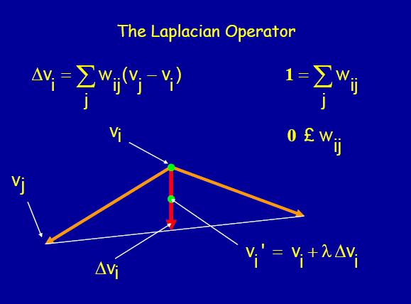 Discrete Laplacian for w ij =1/n: