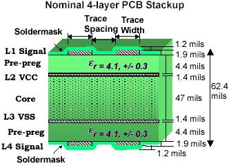 9. The PCB Layers Stackup No new PCB technology required. Use FR4 is fine. Using standard 4 to 8 layers stack-up with 0.06 inch thick PCB. For micro strip lines, using ½ OZ Cu plated is ok.