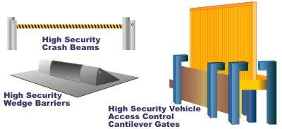 Vehicle Barriers Road Blocker devices provide a very high degree of security for government or military installations when a vehicle must be stopped at an access