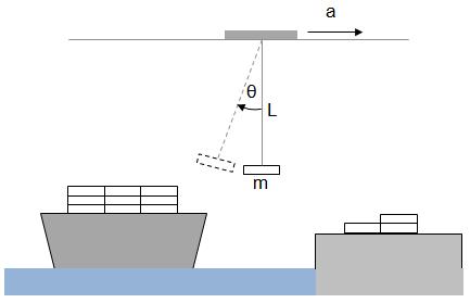 Nonlinear Optimization - Modeling Gantry Crane Determine acceleration profile