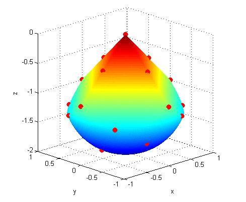 Learn More about Optimization with MATLAB Recorded