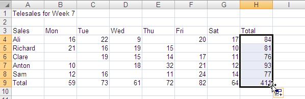 An extra feature of dragging the Fill Handle is the ability to automatically fill ranges with titles such as months of the year, days of the week, any text ending with a number or a date.