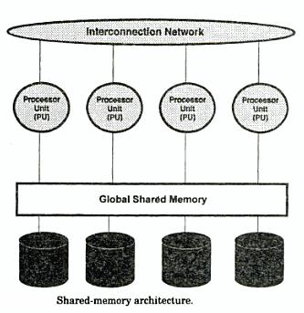 Symmetric multiprocessor (SMP) machines are often nodes in a cluster.