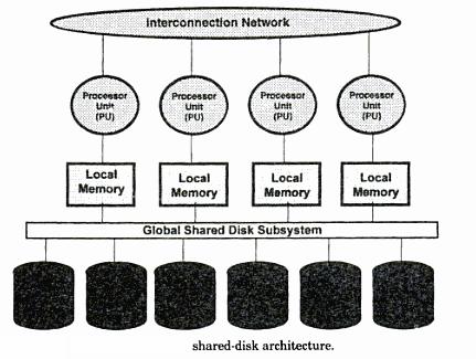 The cluster illustrated in figure is composed of multiple tightly coupled nodes. The Distributed Lock Manager (DLM ) is required. Examples of loosely coupled systems are VAXclusters or Sun clusters.