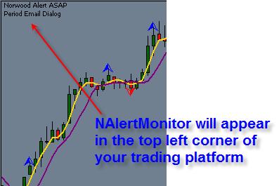 Once you click on OK you will see the NalertMonitor appear in the top right corner as seen below. Now click on the NAlertPeriod, drag and drop to the chart area.