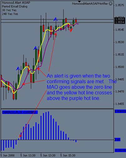 See the videos in Jump Start, Launch Pad, or Nth Degree for specifics regarding using the alerts with each trading system/strategy. REMEMBER: There will be good signals and bad signals.