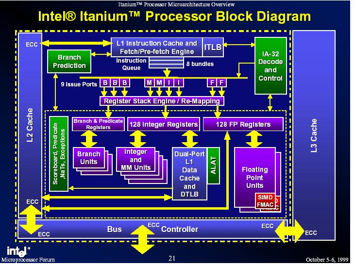 Itanium Processor Microarchitecture From: