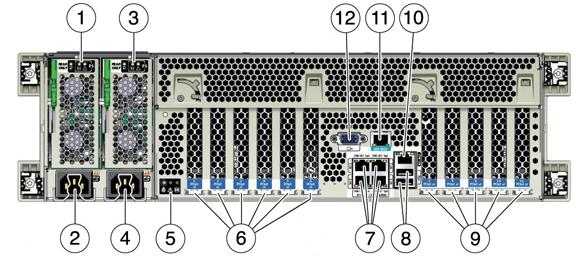 Overview of ZS4-4 Controller FIGURE 29 ZS4-4 Controller Rear Panel Figure Legend 1 Power supply unit (PSU) 0 indicator panel 2 PSU 0 AC inlet 3 PSU 1 indicator panel 4 PSU 1 AC inlet 5 System status