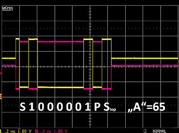 Tests 6 Tests 6.1 Signal shape and settings Figure 9 and Figure 10 show typical waveforms on the RS485 bus when a data is sent to UART_A.