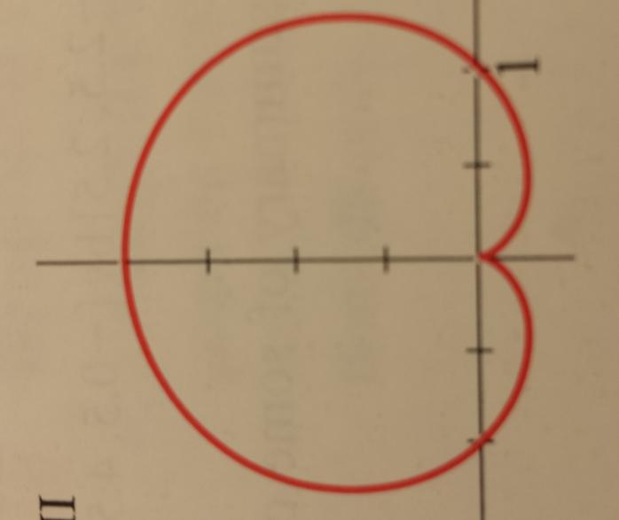 What type of graph is it?