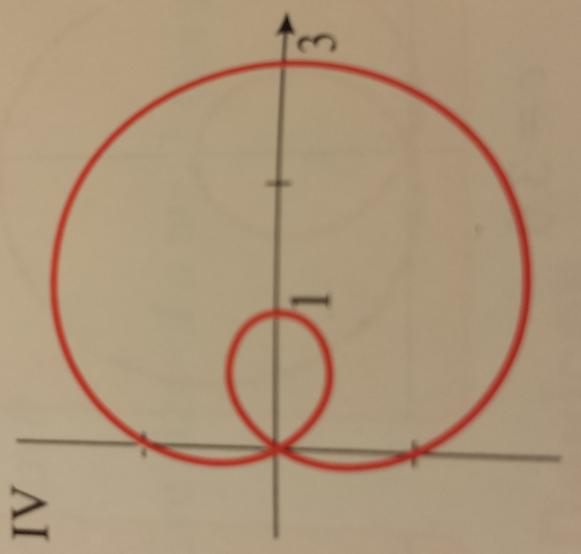 What type of graph is it?