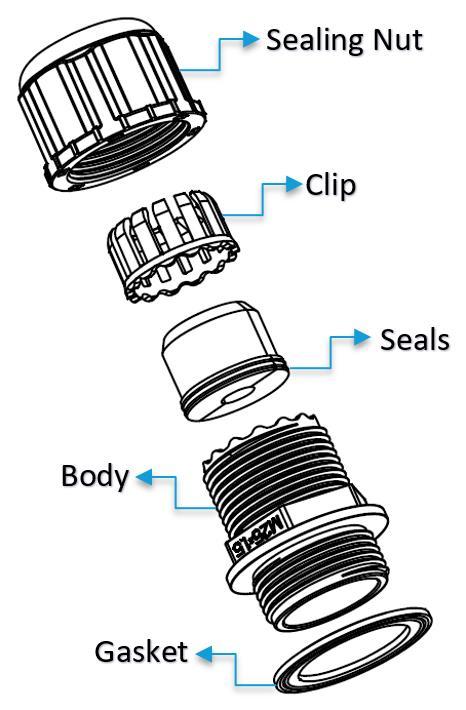 Tighten the Sealing Nut with a Torque Force of 8 ~ 10 kgf.cm. The rest of the guide covers the power cord assembly.