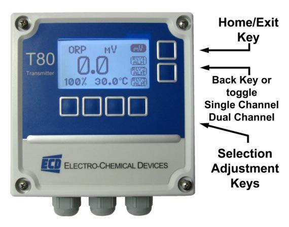 3.0 OPERATION The ECD transmitter is an intelligent, single or dual channel multi-parameter transmitter designed for the online continuous measurement of ph, ORP, pion, conductivity, resistivity or