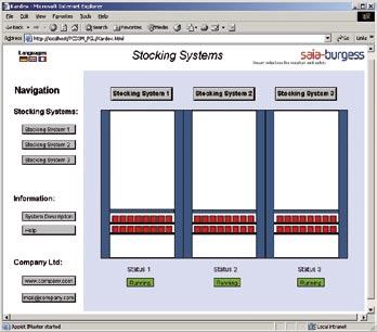 Typical examples Practical possibilities applying S-Web Web-based control and service concept for a warehouse stocking system using Saia S-Web The S-Web concept is ideally suited to the