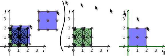 The is transformed from its original form (left) to the skewed one (right) automatically with OpenMP pragmas generated for parallel loops depicted as thick green axes. is represented in Fig.