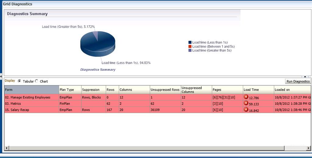 Grid Diagnostics Grid Diagnostics gives the administrator the ability to see the typical load times for the webforms in the application.