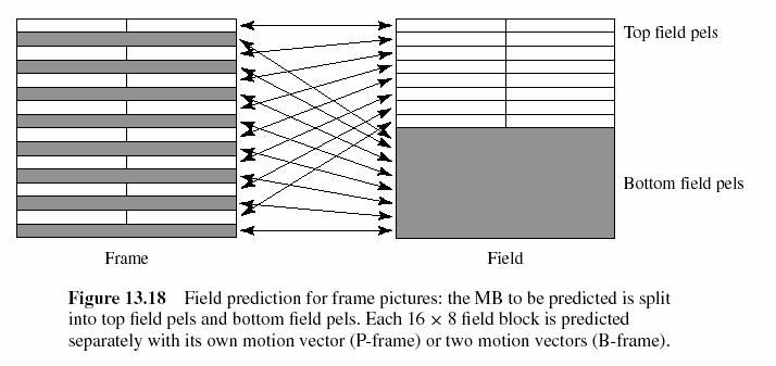Field Prediction for Frame Pictures Yao