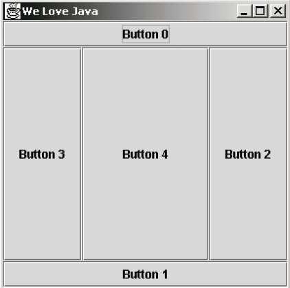 2. Containers and layouts (b) Placing elements using LayoutManager(BorderLayout) Define button reference variables Construct button objects (inside the constructor) Add buttons to the JFrame using