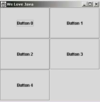 2. Containers and layouts (c) Placing elements using LayoutManager(GridLayout) A GridLayout with 5 buttons Add buttons to the JFrame using the GridLayout GridLayout This layout places