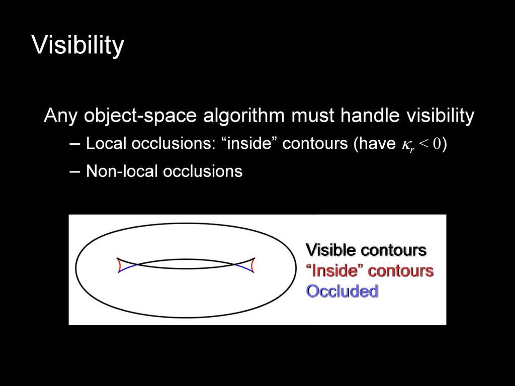 Regardless of the details, all object-space contour finding algorithms must deal with the problem of visibility.