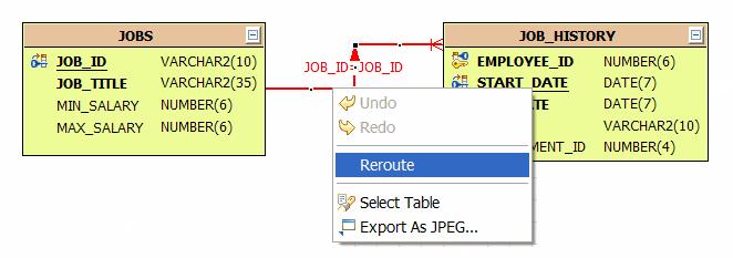 To do so, select the relationship that has been manually rerouted. Then from the context-menu (right-click menu) select the Reroute action (see Figure 8).