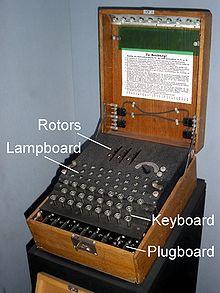 Enigma Machine used by Germany in WWII Invented in Germany in 1920 and then improved and used by the military in WWII Five rotors and the plugboard provided 1.