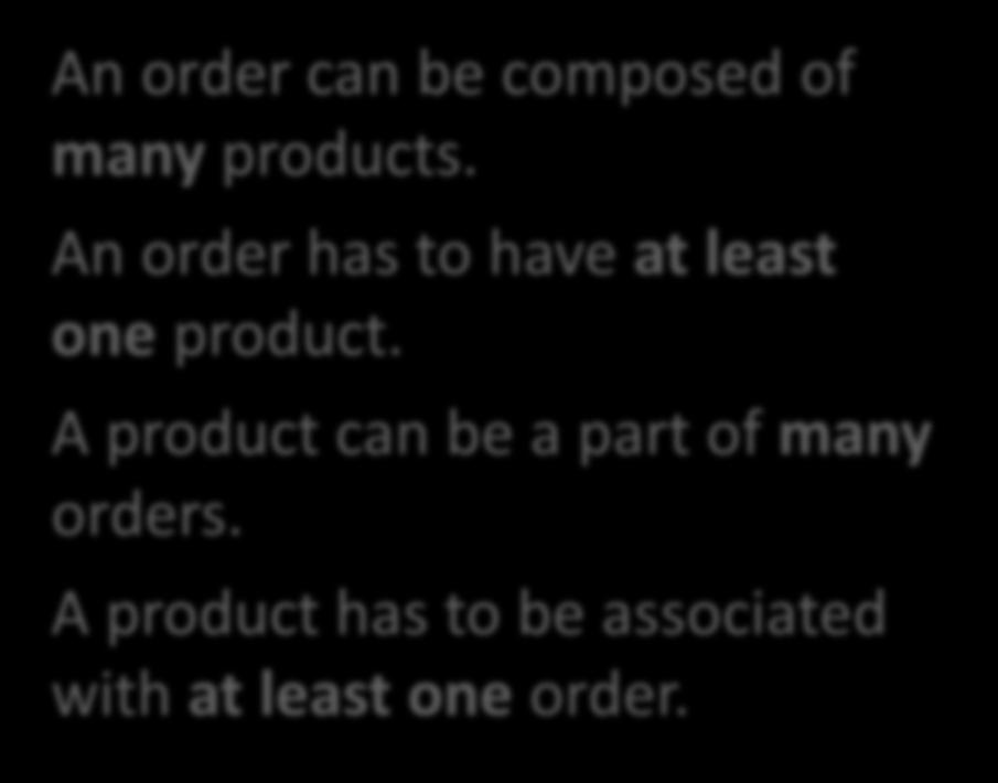 The Order-Production Example: A Many-to-Many (m:m) Relationship An order can be composed of many products. An order has to have at least one product. A product can be a part of many orders.