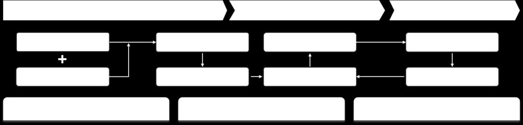 Figure 2-2 illustrates an example of O&M on a traditional WAN.