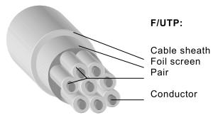 Future 40G Base-T Future Solutions The TIA/EIA Category 8: First sample F/UTP system proved functional.