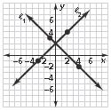 Eample 3: Checking for Perpendicular Lines: I ll do one: