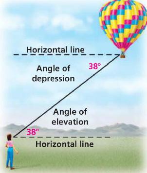 8-5 Angles of Elevation and Depression Focused Learning Target: Use angles of elevation and depression to solve problems. Vocabulary: Angle of elevation Angle of depression CA Standard(s): Geo 18.
