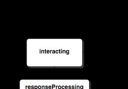 If the candidate invokes response processing using an endattemptinteraction then the associated response variable is set to true.
