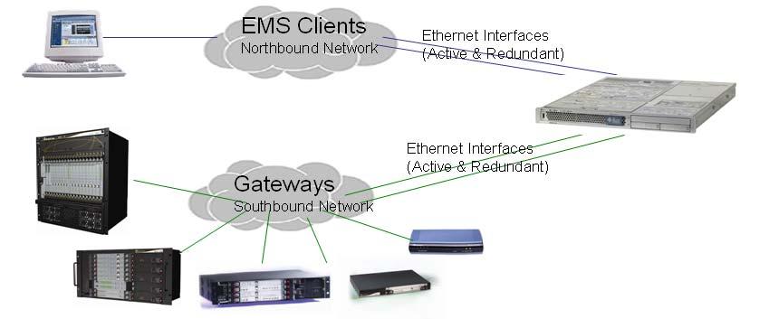 EMS Server IOM Manual 8. EMS Server Machine Maintenance 8.2.