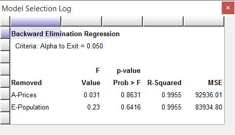 Model Selection Log Not surprisingly, the program first removed A and then E that s it. All of the other terms on the ANOVA table come out significant.
