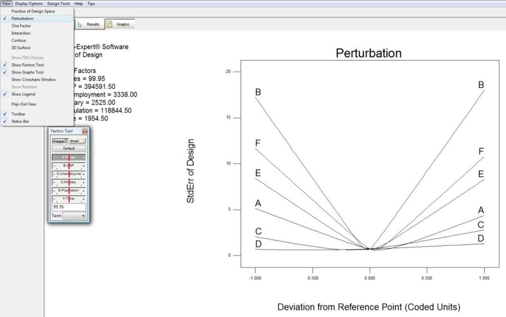 Perturbation plot for standard error Notice factors B and F exhibit the most dramatic tracks for standard error.