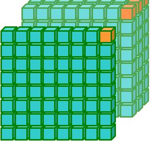 General Approach Tile a 2D slice with 2D threadblocks Slice is in the two fastest dimensions: x and y Each thread