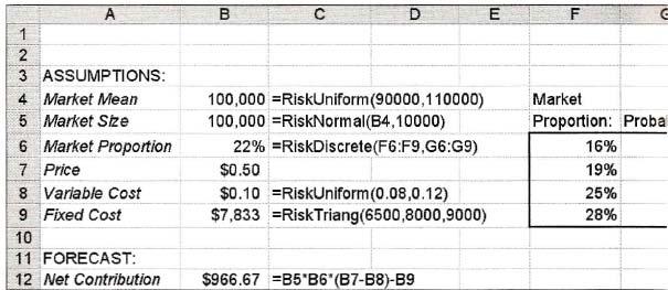 14.2. Modify the worksheet to match Figure 13, specifically, insert a new fourth row, and type Market Mean in A4 and =RiskUniform(90000,110000) in B4.