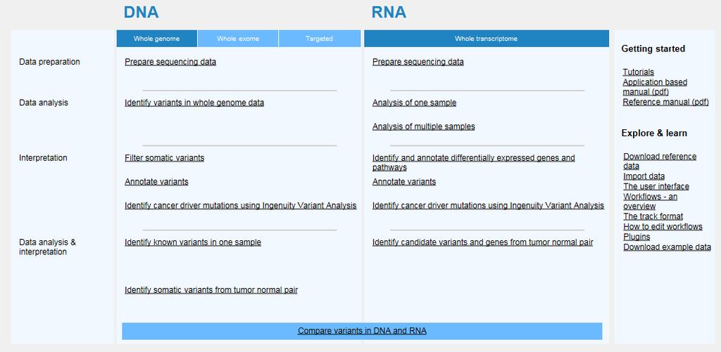 2: The table in the Biomedical Genomics Workbench, visible when no datasets have been opened for viewing, provides links so that you can quickly navigate to relevant sections of the application based