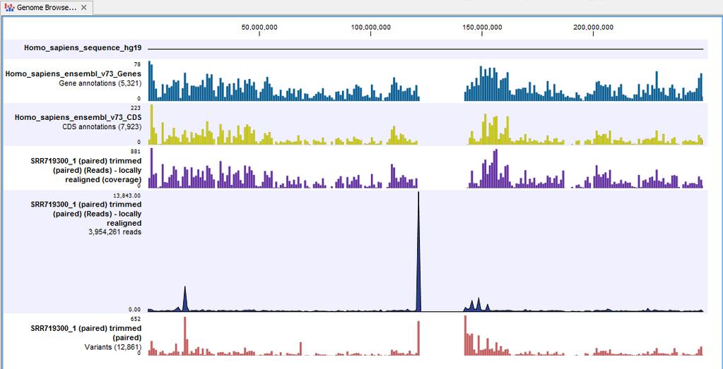 CHAPTER 6. WHOLE EXOME SEQUENCING (WES) 124 Figure 6.36: The Genome Browser View allows you to inspect the identified variants in the context of the human genome.